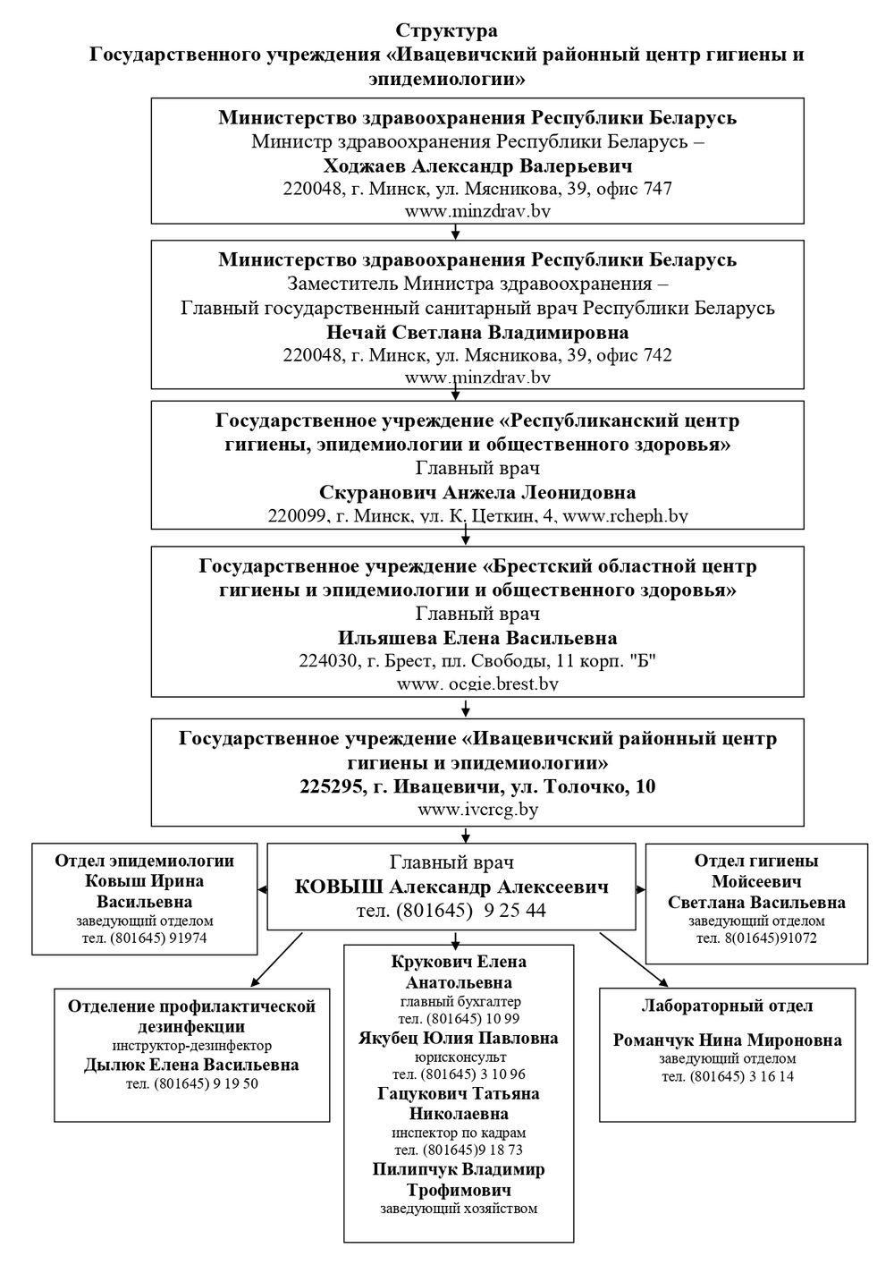 Государственное учреждение 