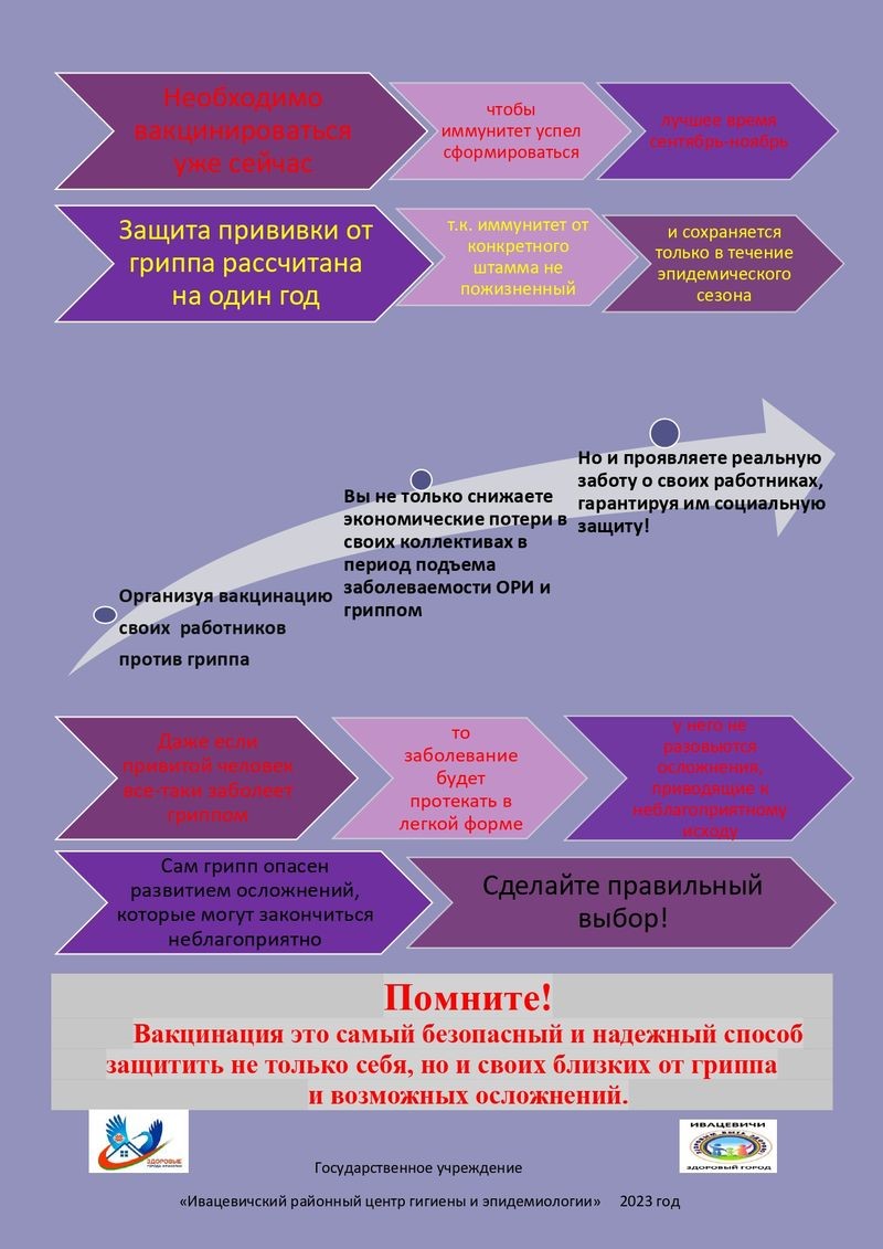 Информационно - образовательные материалы